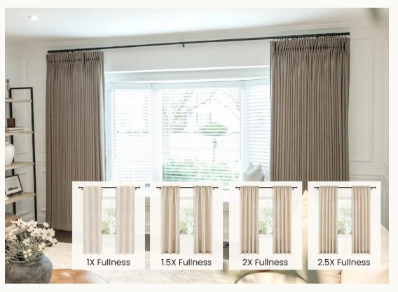 Curtain Fullness diagram