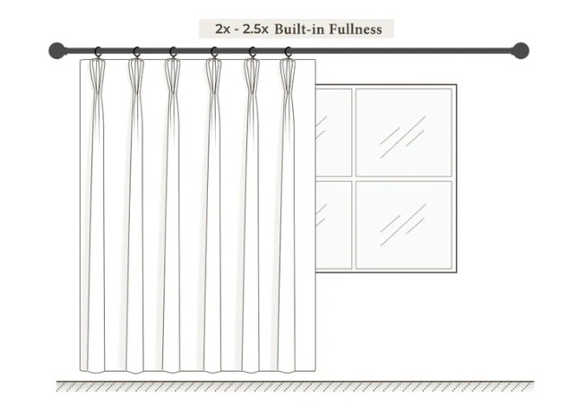 Fullness explanation diagram